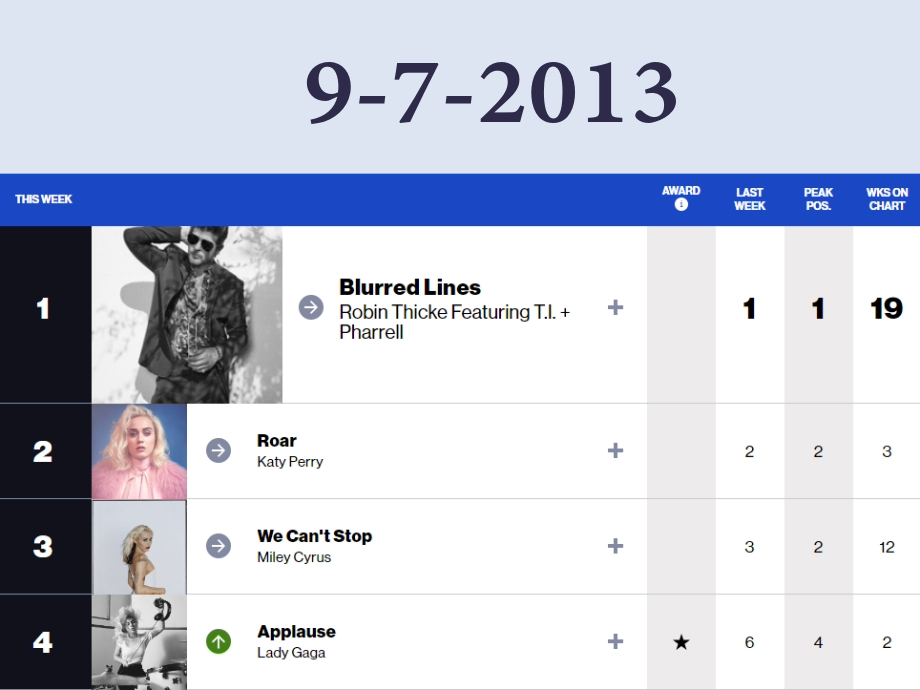 Music Charts On September 7, 2013