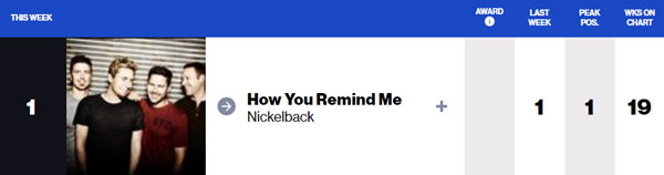 Nickelback January 2002