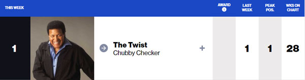 The Twist Chubby Checker 1962