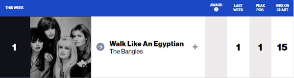 Walk Like An Egyptian Jan 1987
